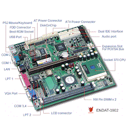 Model ENDAT-3902 Image